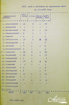 Сеть школ с обучением на карельском языке на 1 января 1938 г. 3 апреля 1938 г.